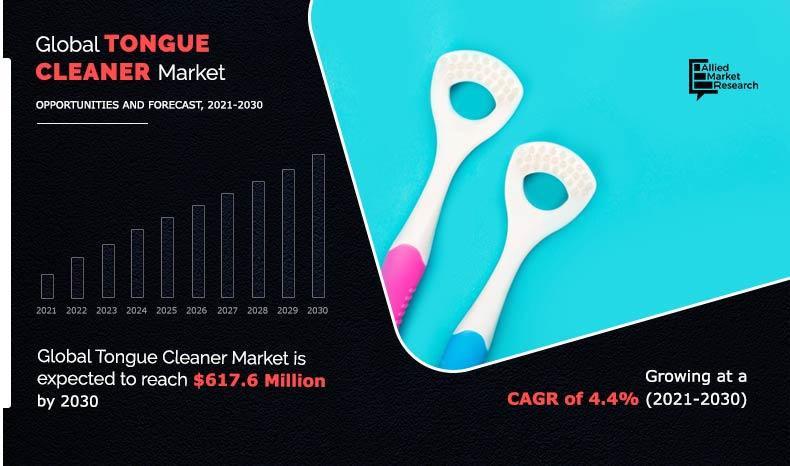tongue-cleaner-market-2021-2030	
