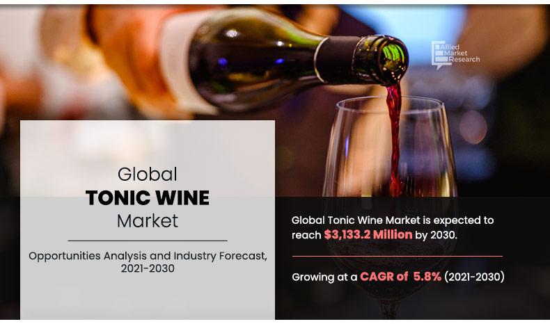 Tonic-Wine-Market