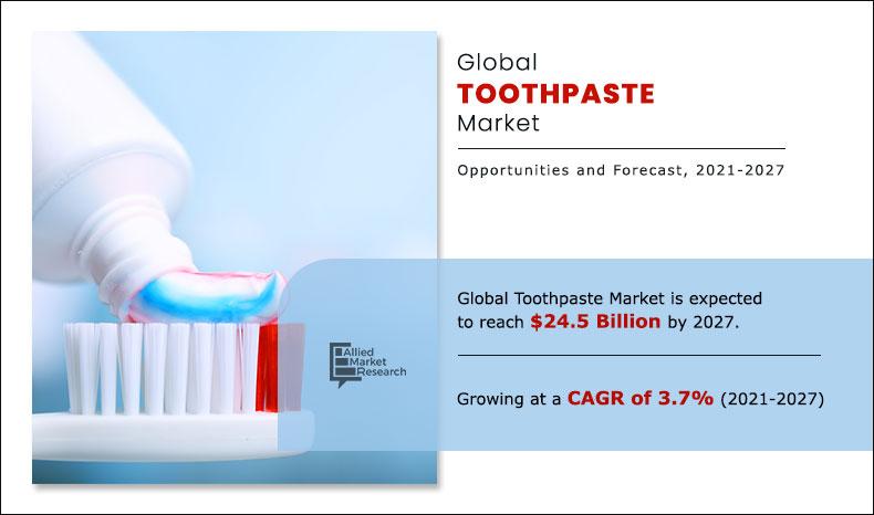 Toothpaste-Market