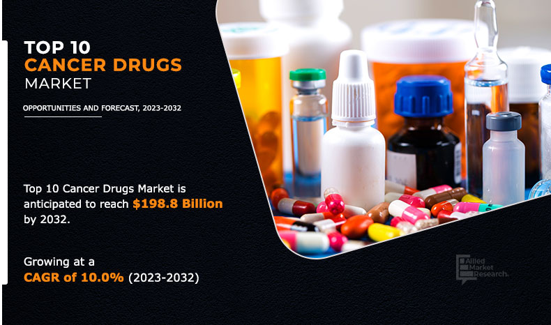 Top-10-cancer-drugs-2032