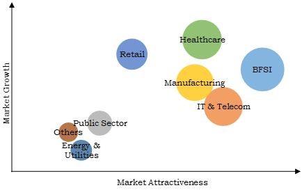 Top investment pockets	