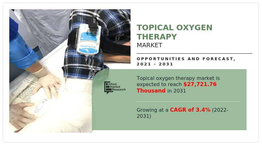 Topical Oxygen Therapy Market, Topical Oxygen Therapy Market Size, Topical Oxygen Therapy Market Share, Topical Oxygen Therapy Market Analysis, Topical Oxygen Therapy Market Growth, Topical Oxygen Therapy Market Opportunity, Topical Oxygen Therapy Market Trends, Topical Oxygen Therapy Market Forecast
