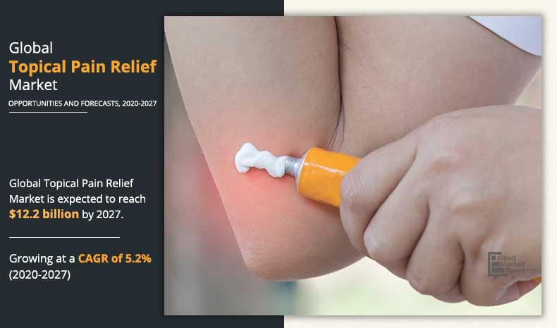 Topical-Pain-Relief-Market