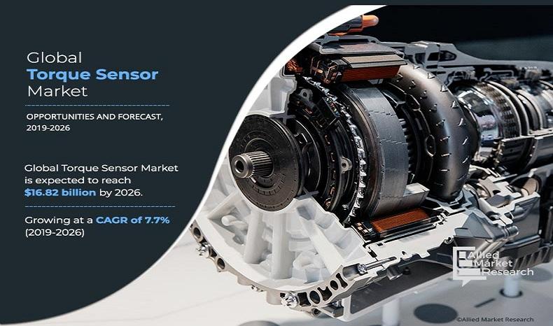 Torque Sensor Market Insights