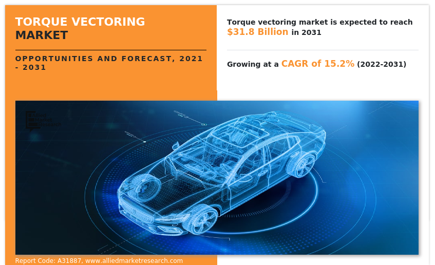 Torque Vectoring Market