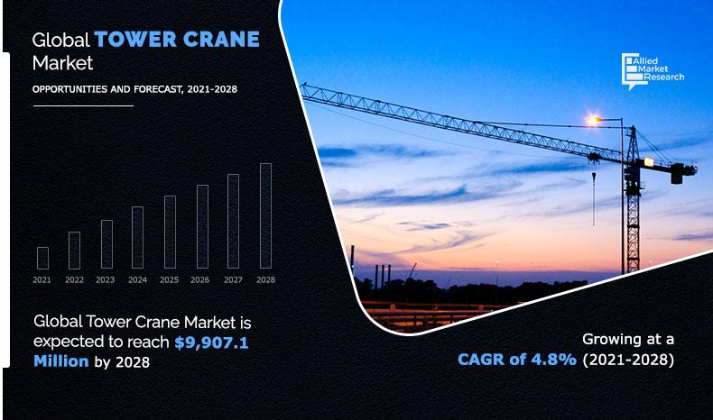 Tower-Crane-Market-2021-2028