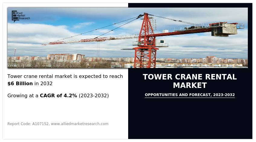 Tower Crane Rental Market