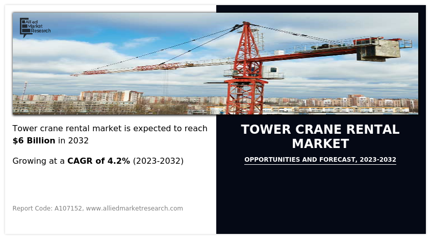 Tower crane: Types, Parts, Price, Capacity, and How to Cope with