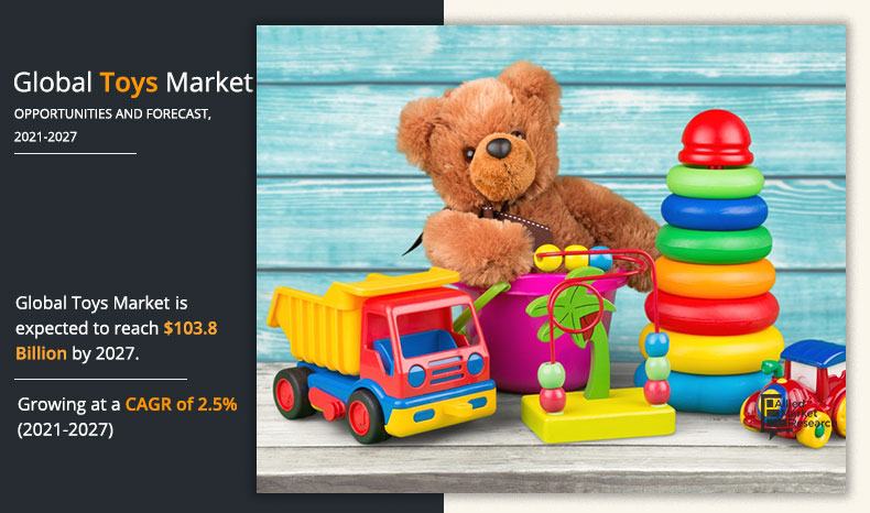 Toys-Market-2021-2027