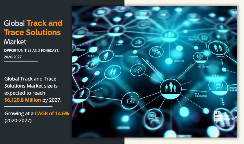 Track-and-Trace-Solutions-Market-2020-2027	