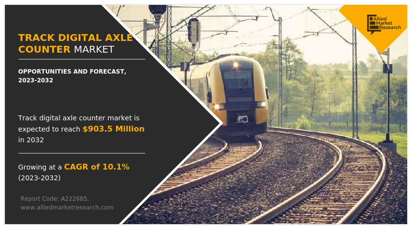 Track Digital Axle Counter Market