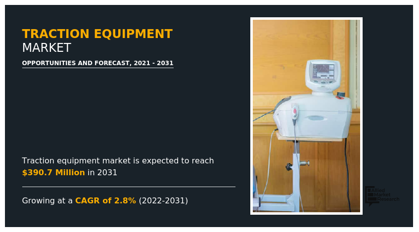 Traction Equipment Market, Traction Equipment Industry, Traction Equipment Market Size, Traction Equipment Market Share, Traction Equipment Market Forecast, Traction Equipment Market Analysis, Traction Equipment Market Trends, Traction Equipment Market Growth