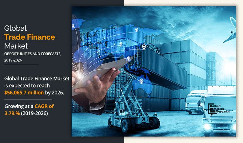 Trade Finance Market Size, Share | Industry Trends & Analysis by 2026