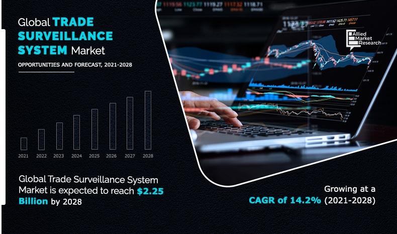 Trade-Surveillance-System-Market