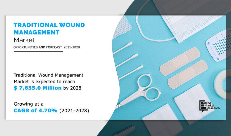 Traditional-Wound-Management-Market-2021-2028	