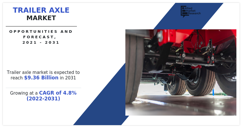 Trailer Axle Market, Trailer Axle Industry