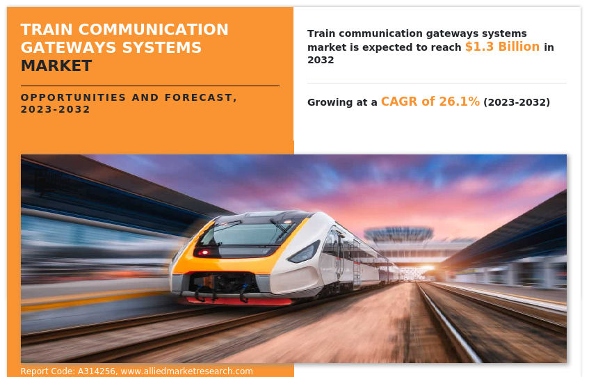 Train Communication Gateways Systems Market