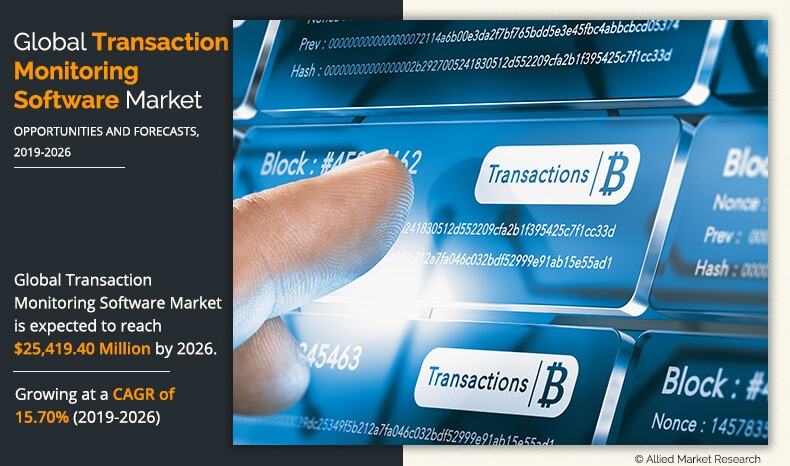 Transaction Monitoring Software Market Infographics	