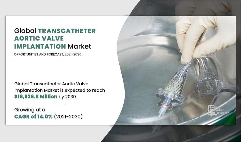 Transcatheter-Aortic-Valve-Implantation-Market