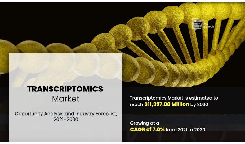 Transcriptomics-Market-Market