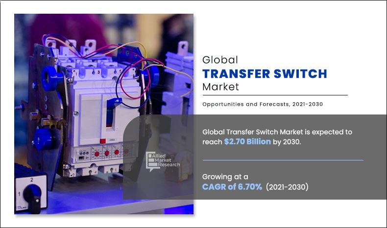 Transfer-Switch-Market	