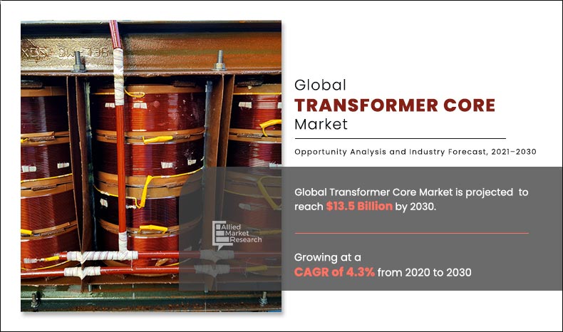 	Transformer-Core-Market