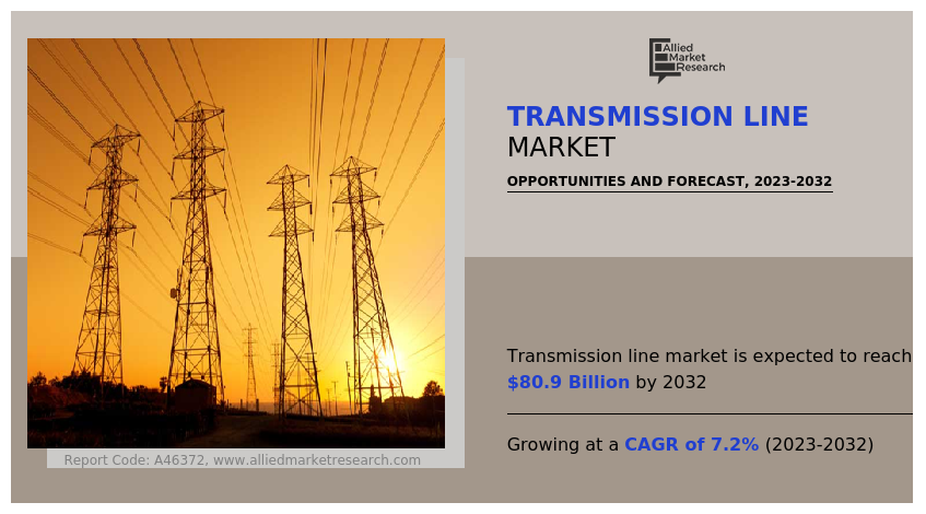 Transmission Line Market