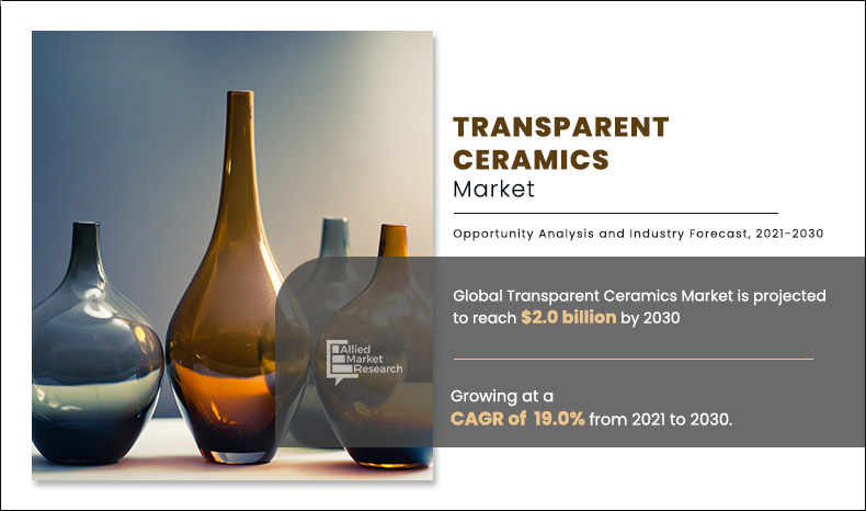 Transparent Ceramics Market 