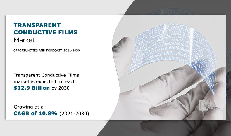 Transparent Conductive Films Market	