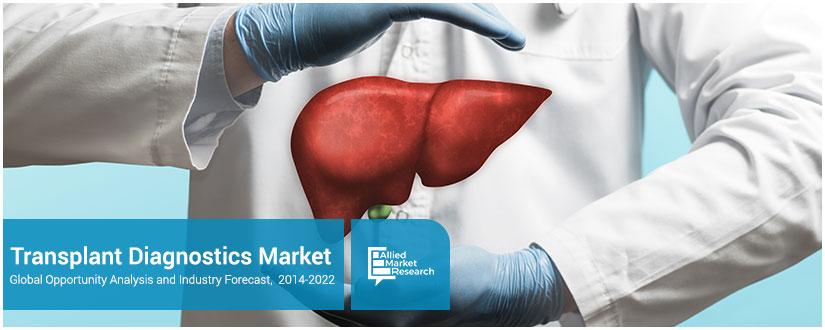 Transplant Diagnostics Market	