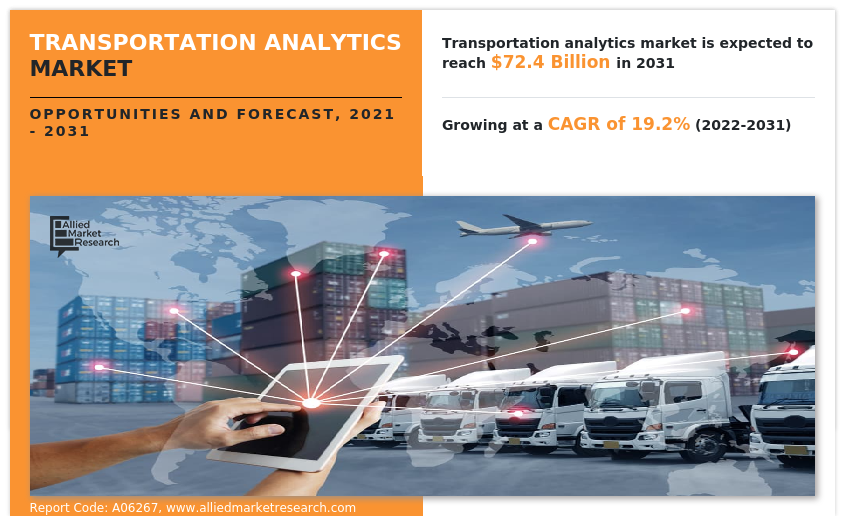 Transportation Analytics Market
