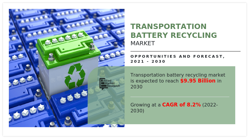 Transportation Battery Recycling Market