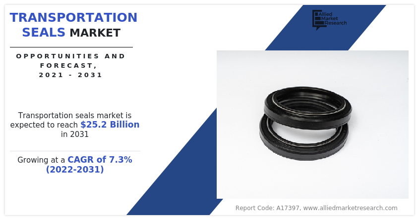 Transportation Seals Market