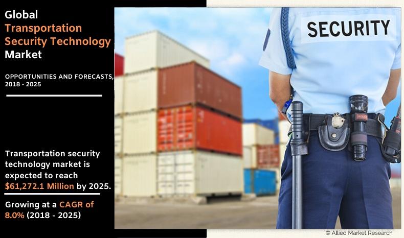 Transportation Security Technology Market