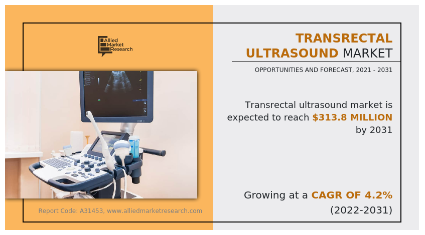 Transrectal Ultrasound Market