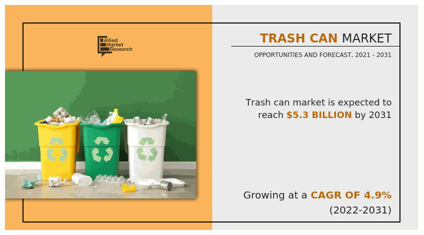 Trash Can Market, Trash Can Industry, Trash Can Market Size, Trash Can Market Share, Trash Can Market Trends, Trash Can Market Growth, Trash Can Market Analysis, Trash Can Market Forecast, Trash Can Market Opportunity