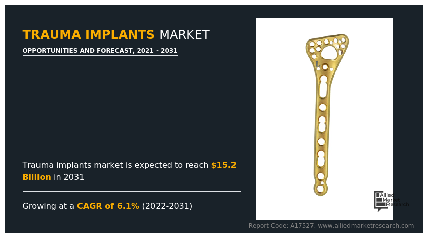 Trauma Implants Market