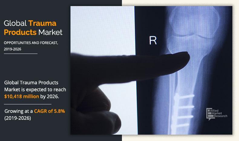 Trauma Products Market	