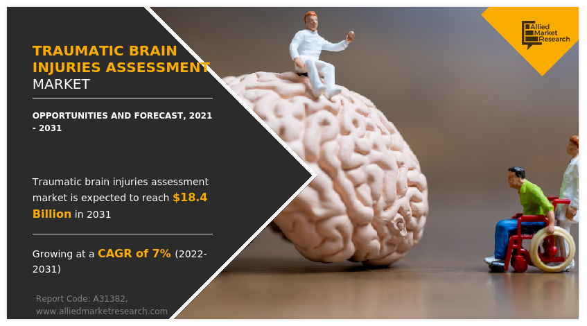 Traumatic brain injuries assessment Market