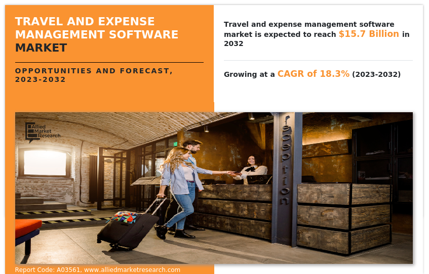 Travel and Expense Management Software Market