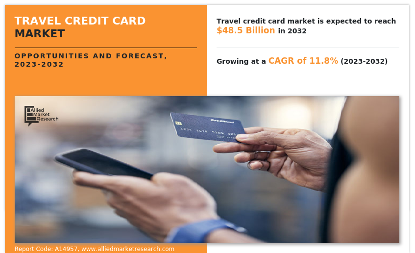 Travel Credit Card Market Insights