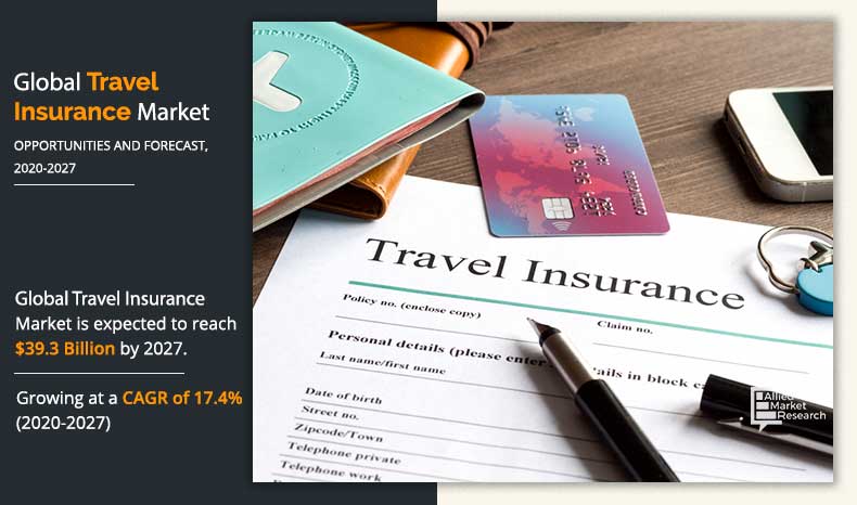 aa travel insurance ireland claim