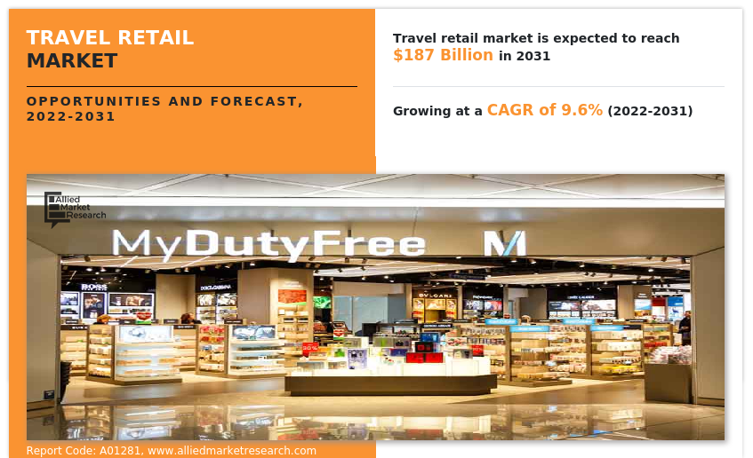 what is a travel retail industry