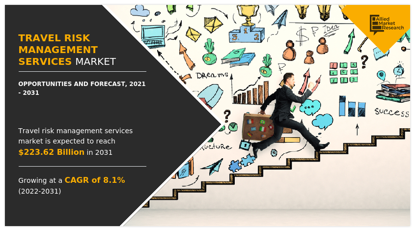 Travel Risk Management Services Market, Travel Risk Management Services Industry, Travel Risk Management Services Market Size, Travel Risk Management Services Market Share, Travel Risk Management Services Market Trends, Travel Risk Management Services Market Forecast