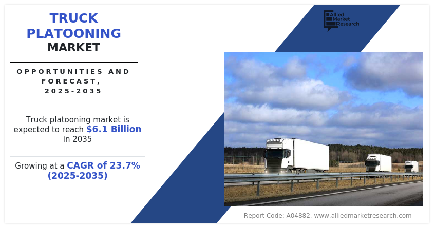 Truck Platooning Market