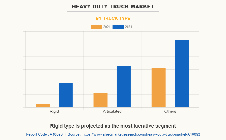 Heavy Duty Truck Market by Truck Type