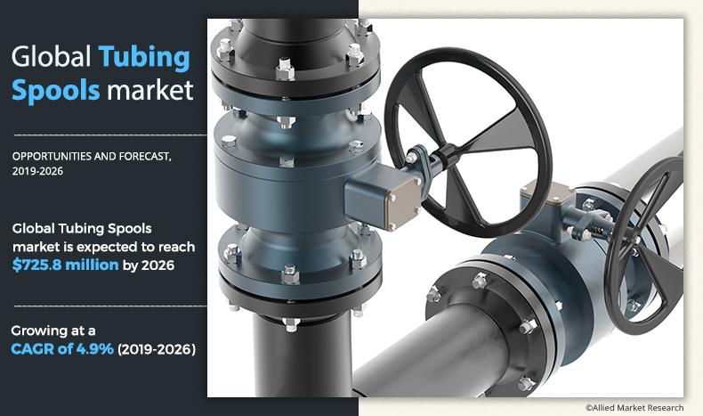 Tubing Spools Market	