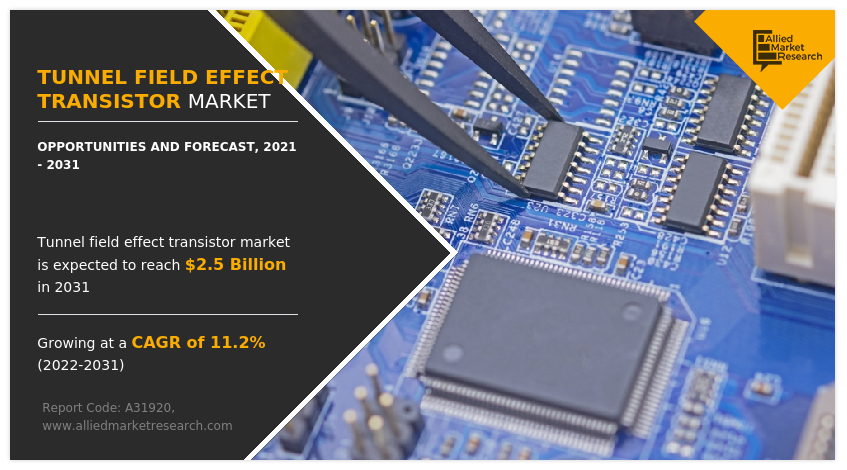 Tunnel Field Effect Transistor Market