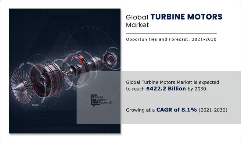 Turbine-Motors-Market-2021-2030