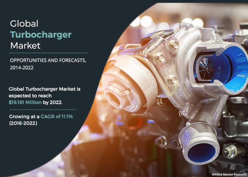 Turbocharger Market Size, Share & Forecast Industry Analysis, 2022